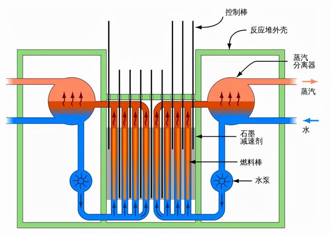 核电站的冷却水有什么危害_冷却核电站的水有辐射吗_核电站要用什么水冷却